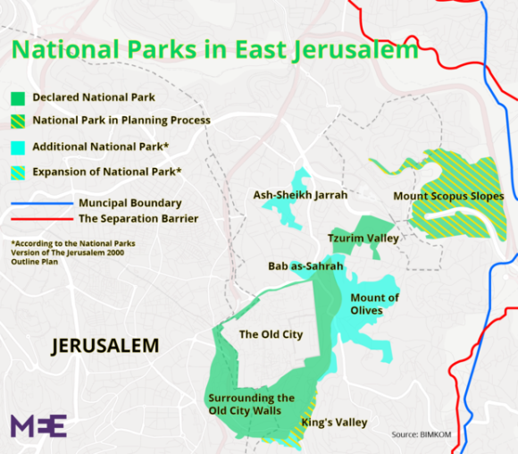 Parcs nationaux de Jérusalem-Est